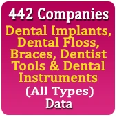 442 Companies - Dental Implants, Dental Floss, Braces, Dentist Tools & Dental Instruments (All Types) Data - In Excel Format