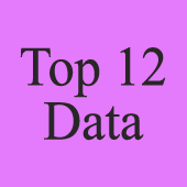 Top 12 Data