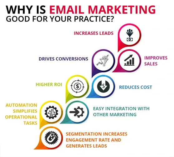 best email marketing service provider